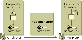 private-and-public-key-exchange-01