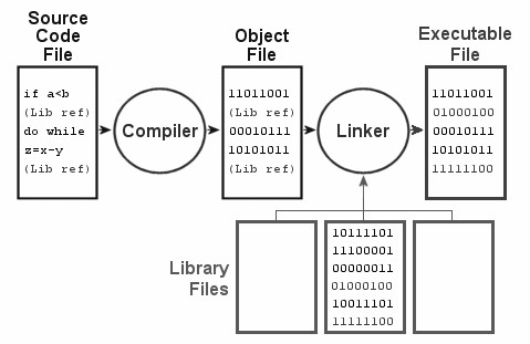 programme-source-compile-and-installation