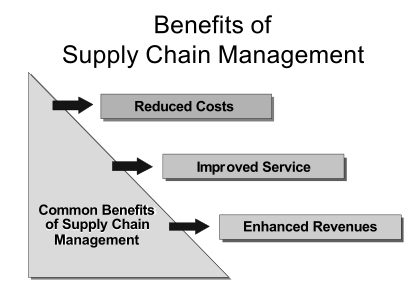 putting-it-all-together-what-is-the-right-supply-chain