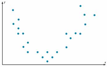 regression-analysis