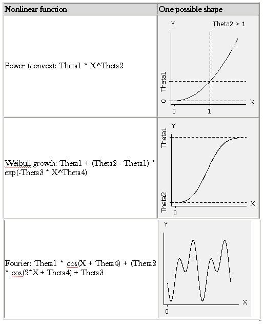 regression-models-with-nonlinear-terms