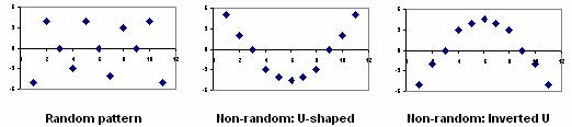 residual-analysis-and-regression-assumptions-01