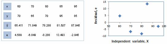 residual-analysis-and-regression-assumptions