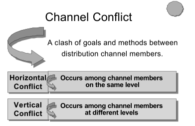 resolving-channel-conflicts