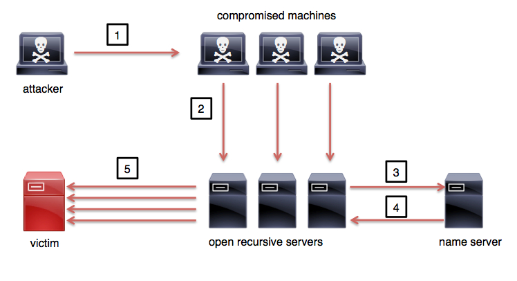 router-attacks-04