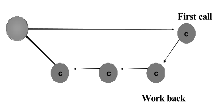 routing-and-scheduling-sales-personnel