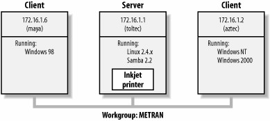 samba-and-ldap