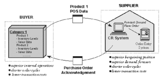 sharing-operations-information-information-01