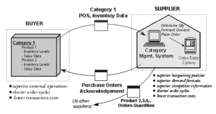 sharing-operations-information-information-02