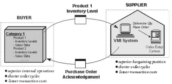 sharing-operations-information-information