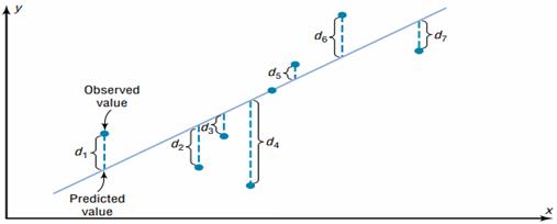 simple-linear-regression-01