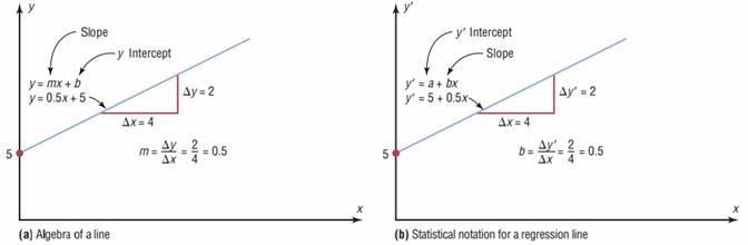 simple-linear-regression-02