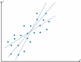 simple-linear-regression