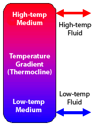 solar-thermal-energy-storage-technologies