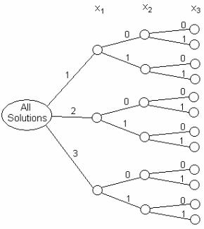 solving-with-general-integer-variables-01