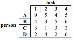 solving-with-general-integer-variables-02