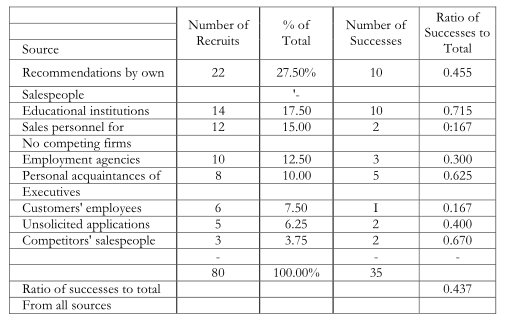 sources-of-sales-force-recruitment