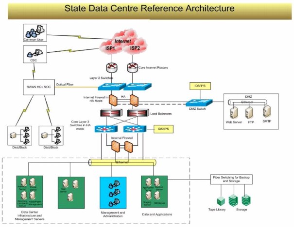 state-data-centers