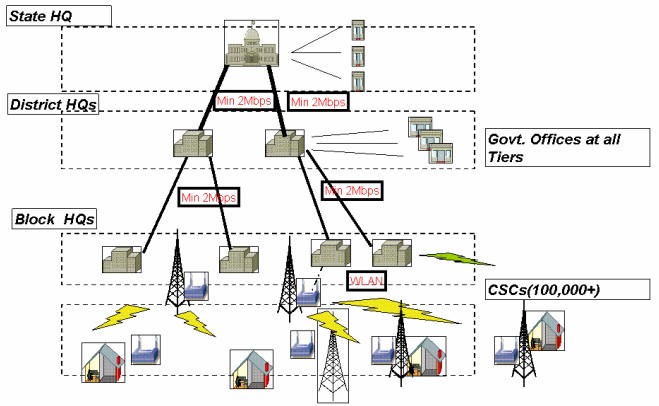 state-wide-network