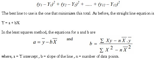 statistical-forecasting-models-02