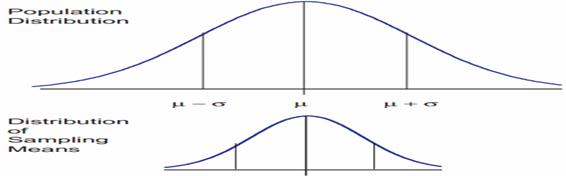 statistical-notation