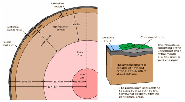 structure-of-the-earths-interior