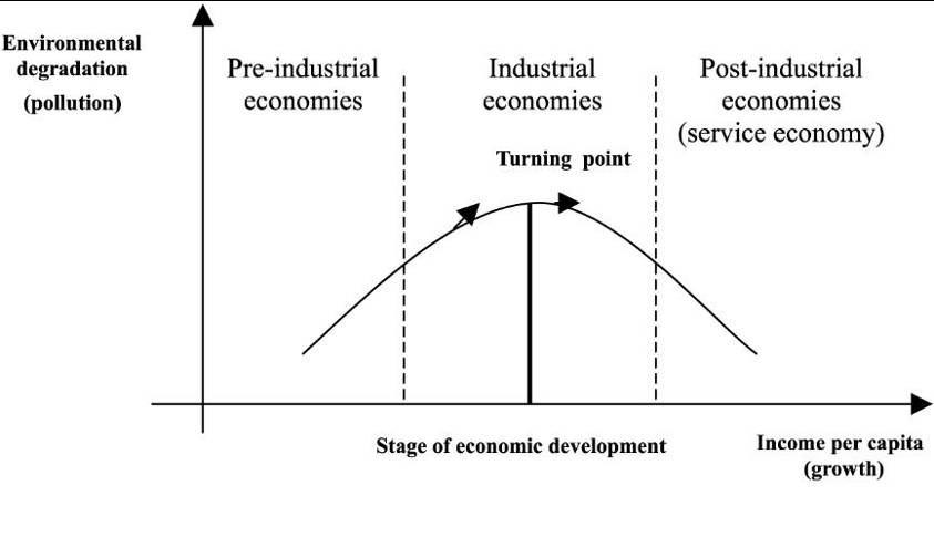 sustainable-development