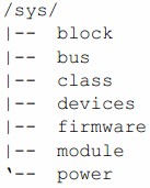 sysfs-and-proc