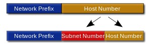 tcpip-and-ipv6-01