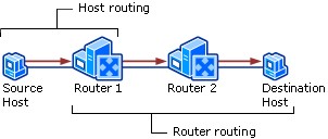 tcpip-and-ipv6-02