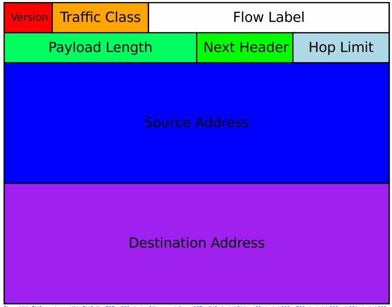 tcpip-and-ipv6-03