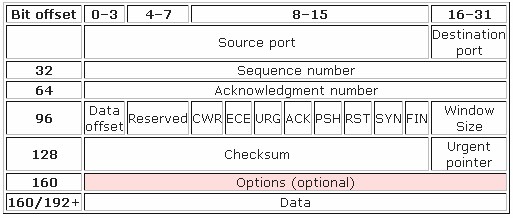 tcpip-and-ipv6-04