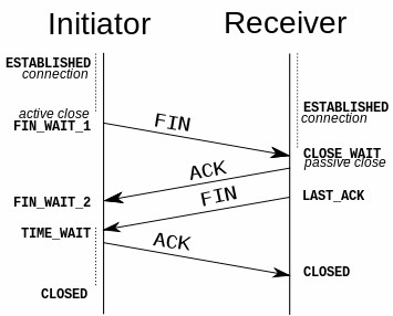 tcpip-and-ipv6-05