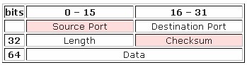 tcpip-and-ipv6-06