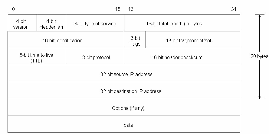 tcpip-and-ipv6