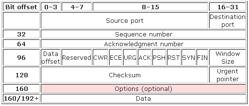tcpip-packet-formats-and-ports-01