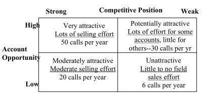 the-sales-territory-concept