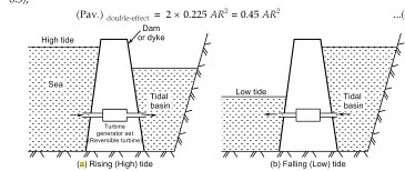 tidal-energy-12