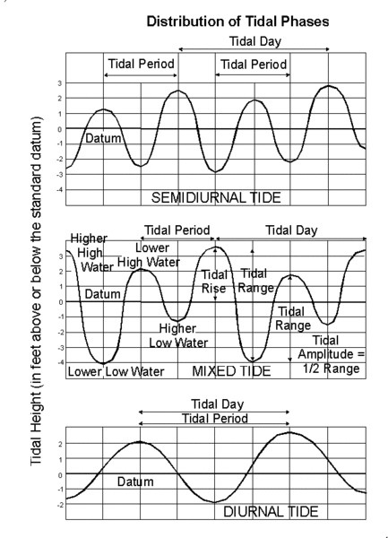 tidal-energy