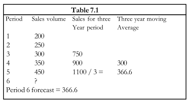 time-series-analysis