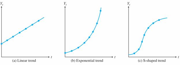 time-series-forecasting-models-01