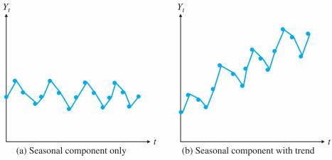 time-series-forecasting-models-02
