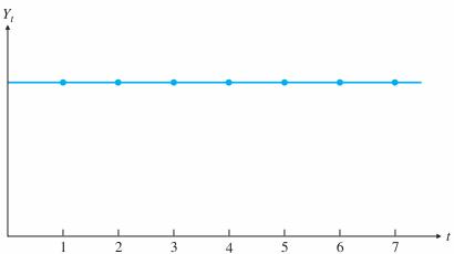 time-series-forecasting-models