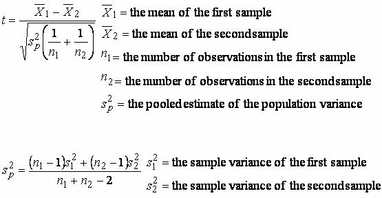 two-sample-hypothesis-tests-01