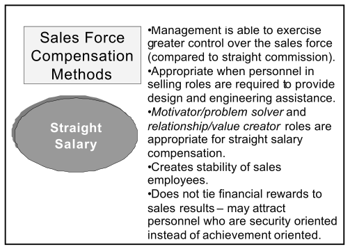 types-of-compensation-plans-fringe-benefits-01