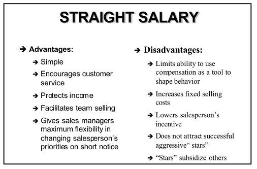 types-of-compensation-plans-fringe-benefits-02