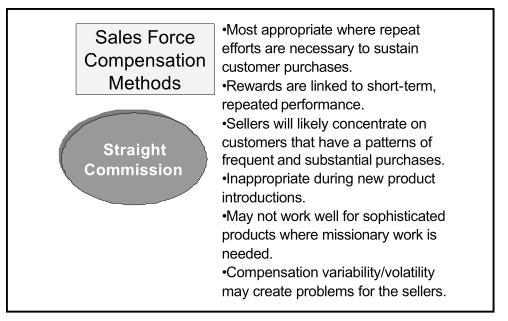 types-of-compensation-plans-fringe-benefits-03