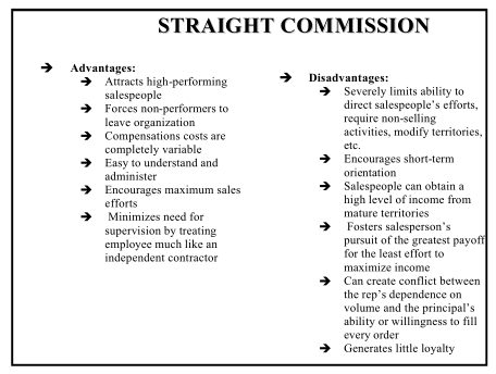 types-of-compensation-plans-fringe-benefits-04