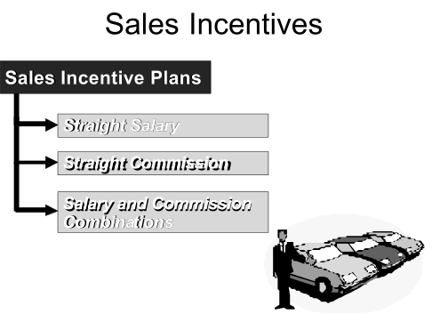 types-of-compensation-plans-fringe-benefits