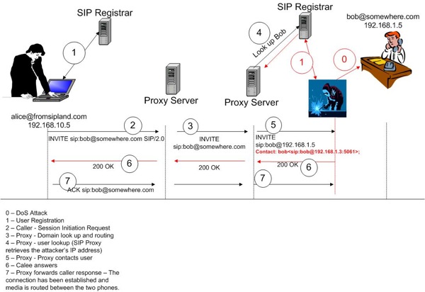 voip-attacks-04